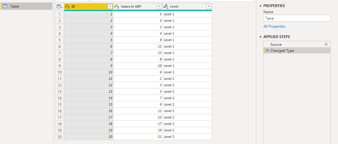 SALARY RANGE QUARTILES visual data 4