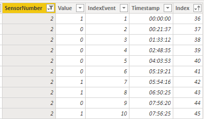 Solved: Time Intelegence - Microsoft Fabric Community