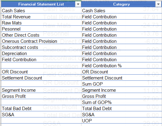 Financial Category Template