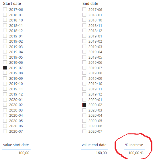 Solved: Display a calculated value based on start date and ...