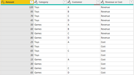 CostAllocationExampleTable.PNG