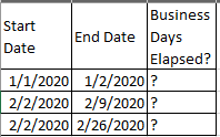 Solved: Calculate difference between two dates excluding w ...