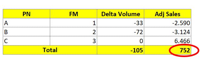 How to iterative sum across unrelated tables - Microsoft Fabric Community