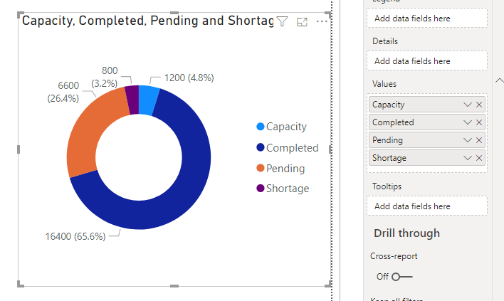 Solved: Power BI - Pie Chart Creation - DAX - Microsoft Fabric Community