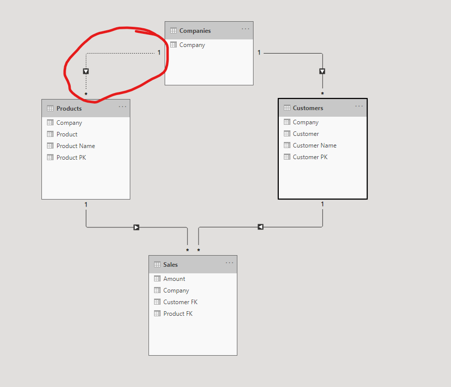 Main dimension inactive relationship - Microsoft Fabric Community