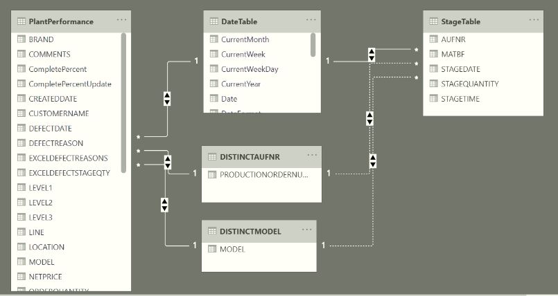 Solved Handling Inactive Relationships Creating Charts Microsoft Fabric Community