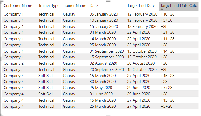 Solved: Calculated Column for Latest Training Date - 2 - Microsoft ...