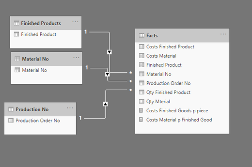 Test Production-Star schema - Power BI Desktop.png