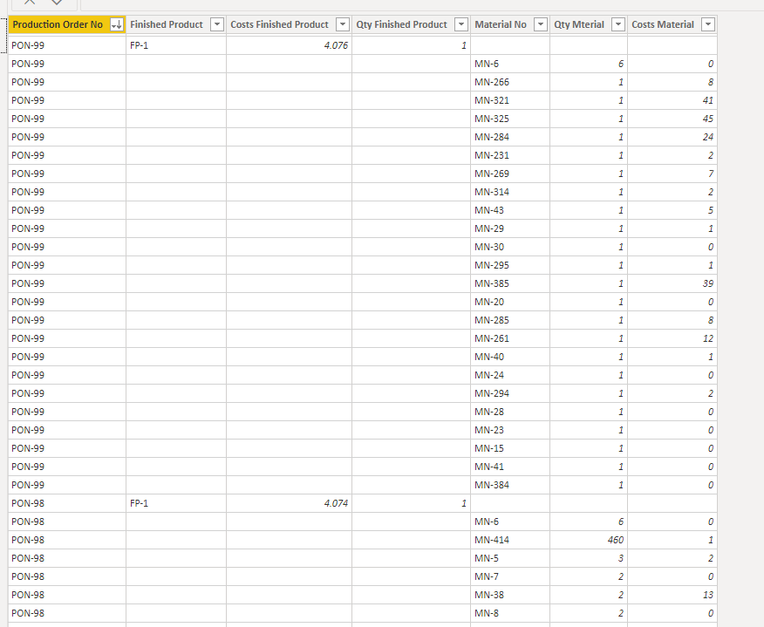 Test Production - Table - Power BI Desktop.png