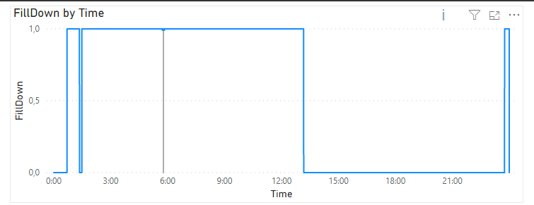Solved: Time Intelegence - Microsoft Fabric Community