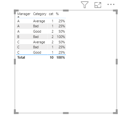 Solved: sub-total percentage for text column. - Microsoft Fabric Community