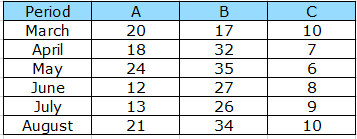 Solved: Transpose rows to columns - Microsoft Fabric Community