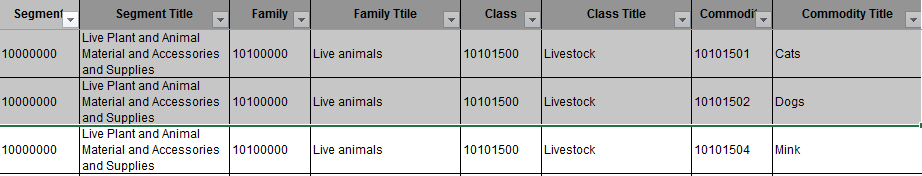 UNSPSC Sample hierarchy.PNG