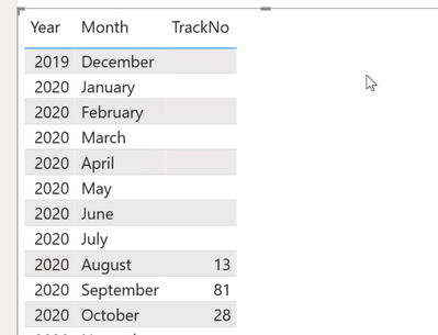 Table TrackNo against Month - Missing alot of months with blank data