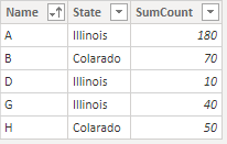 Solved: Loop over multiple tables for a same query - Microsoft Fabric ...