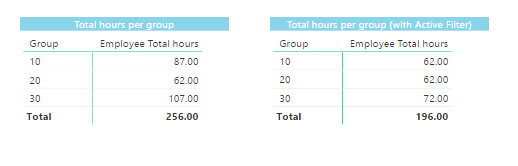 Re: Problem calculation total work hours - Microsoft Fabric Community