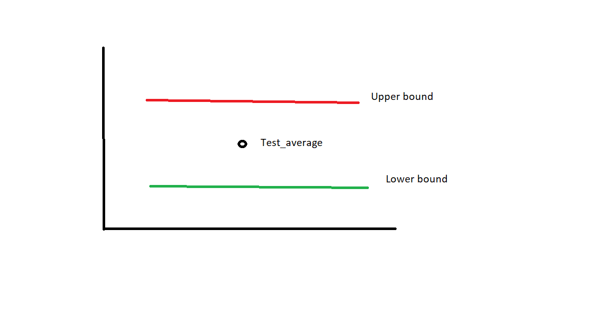 Solved: Display of plot along with line graph - Microsoft Fabric Community