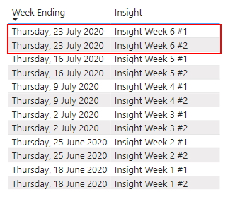 Solved: Filter Table based on MAX of date slicer - Microsoft Fabric ...