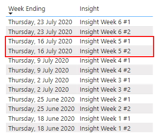 Solved: Filter Table based on MAX of date slicer - Microsoft Fabric ...