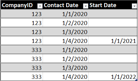 Solved: Create a new table by adding two columns from anot ...