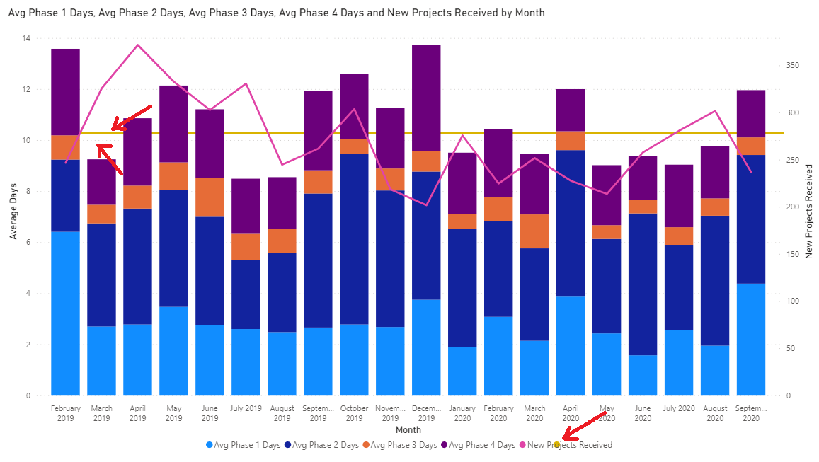 Line And Stacked Column Chart With Lines On Both A... - Microsoft ...