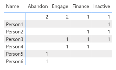 Count measure in Matrix - Microsoft Fabric Community