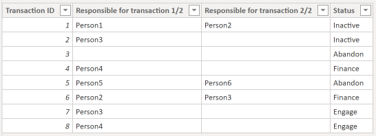 Count measure in Matrix - Microsoft Fabric Community