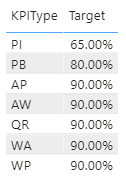 AvPowerBI_1-1602017988239.png