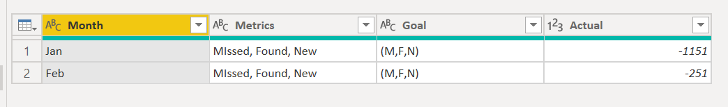 Solved: Format issue - Microsoft Fabric Community