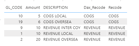 Solved: How to create mapping for GL CODE ? - Microsoft Fabric Community