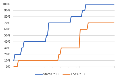 Chart.png