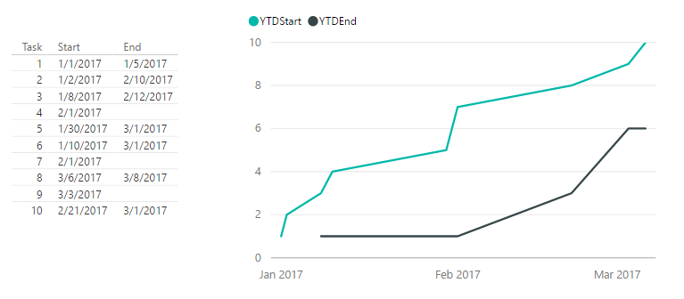 Solved: Plotting multiple date values on a reference axis - Microsoft ...