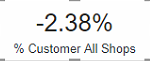 Overall Customer of All Shops (Ex Shop selected)