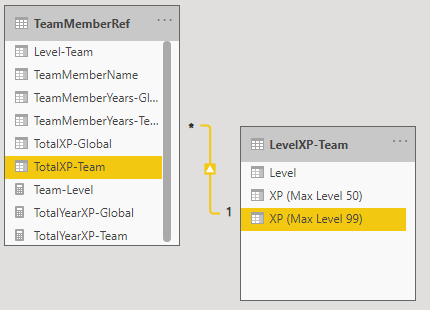 Solved: Get max value from a column in a related table - Microsoft ...