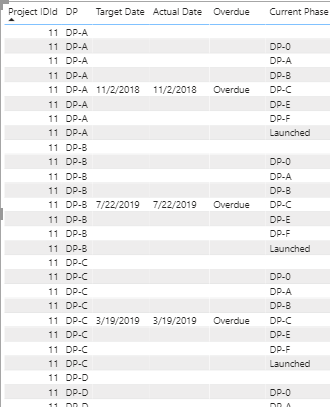 Measure If Statement based on Text Column - Microsoft Fabric Community