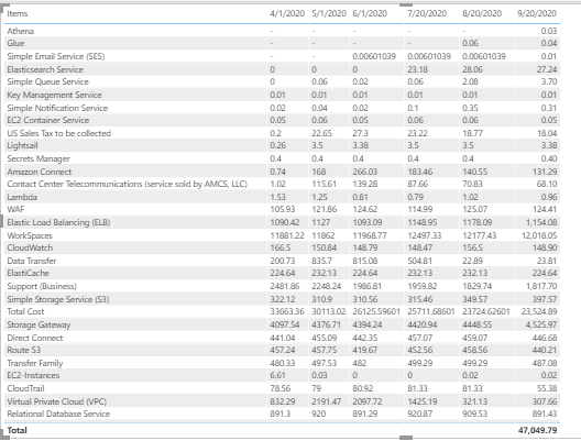 Solved: importing data from excel - Microsoft Fabric Community
