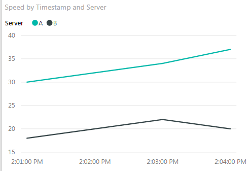 Power BI - DELETE.png