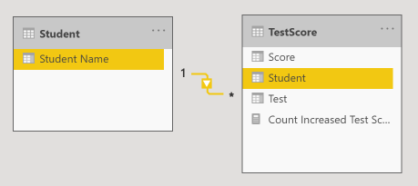 Solved: DAX Count Records that have changed values - Microsoft Fabric ...
