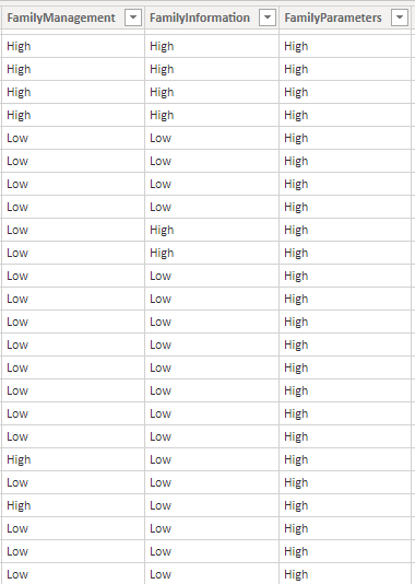 Solved: Count repetitions in a row - Microsoft Fabric Community