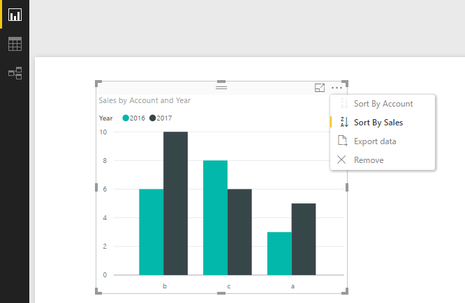 Solved: Sorting clustered column - Microsoft Fabric Community