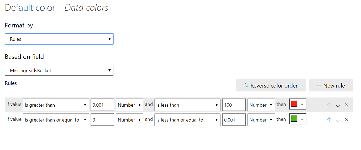 Solved: Dynamic Legend category in Map - Microsoft Fabric Community