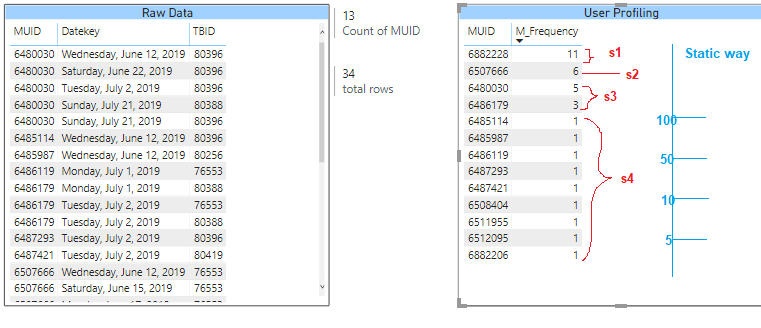 How to create dynamic Segments for growing data - Microsoft Fabric ...