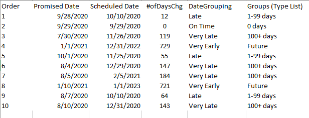 Solved: How to dynamically group values - Microsoft Fabric Community