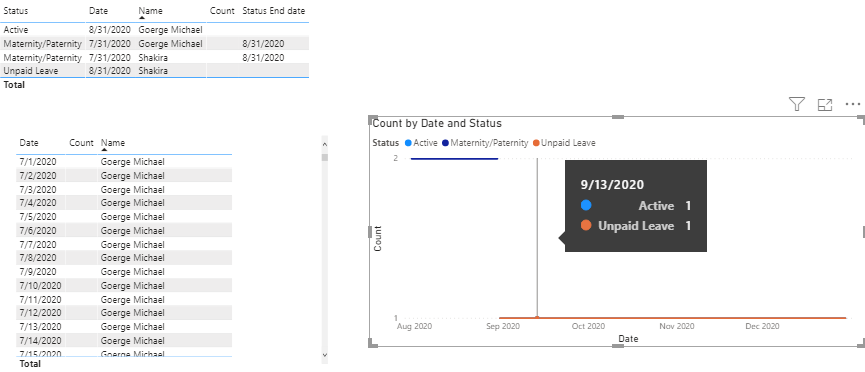 Solved: show status from previous month - Microsoft Fabric Community