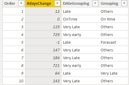 Solved: How to dynamically group values - Microsoft Fabric Community