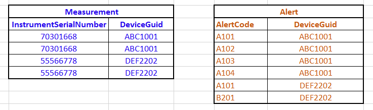 How to select the value from another table when cr... - Microsoft ...