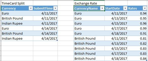 Getting the right exchange rate_1.jpg