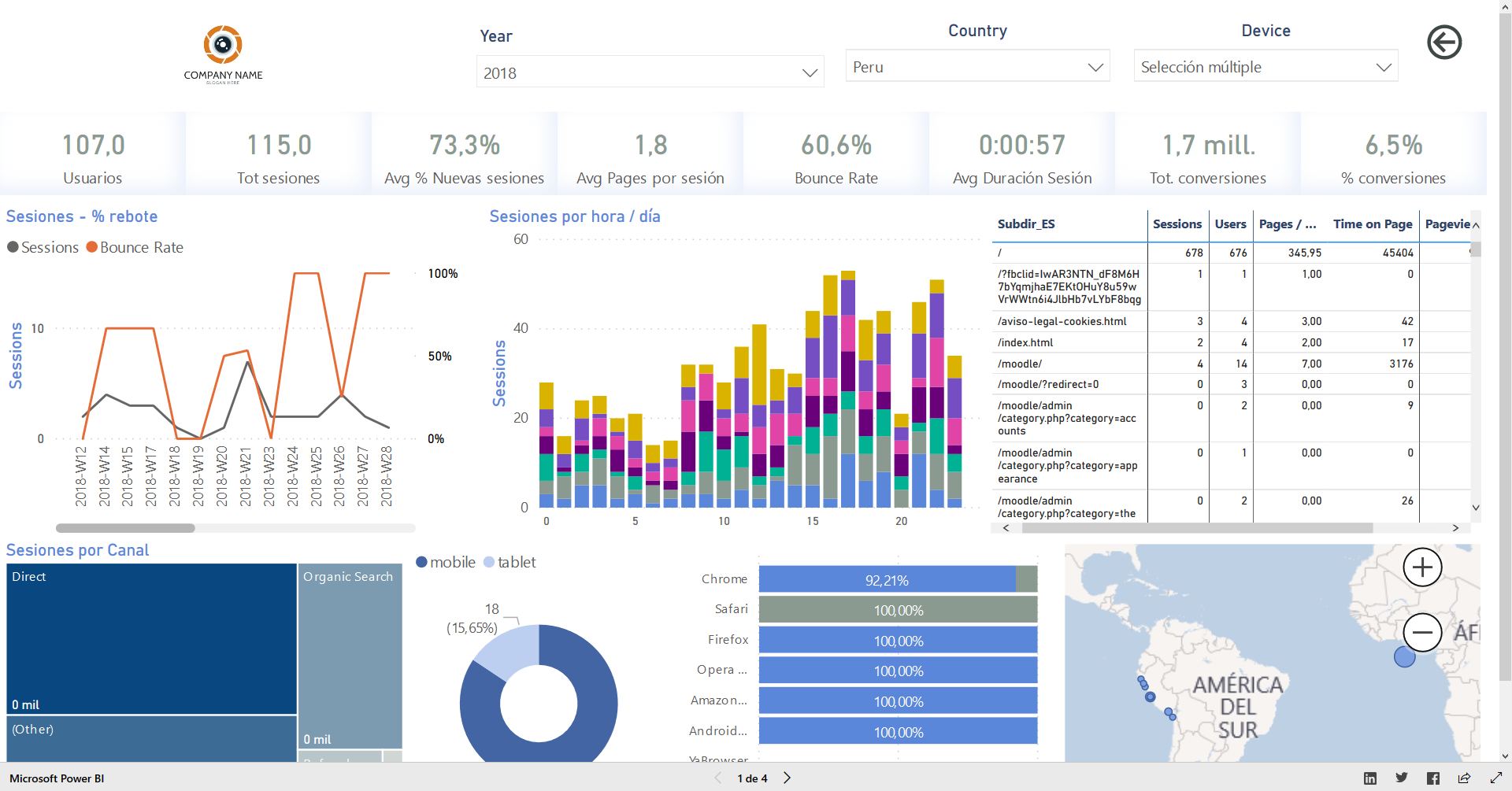 Digital Analytics + SEO + Attribution model - Microsoft Fabric Community