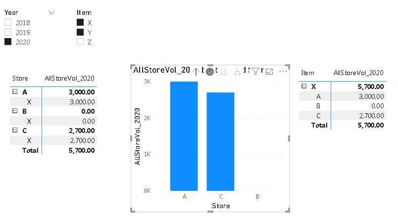 Solved: Need help with total sum - Microsoft Fabric Community