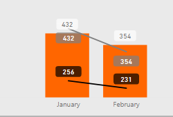 Solved: Question about line graph results - Microsoft Fabric Community